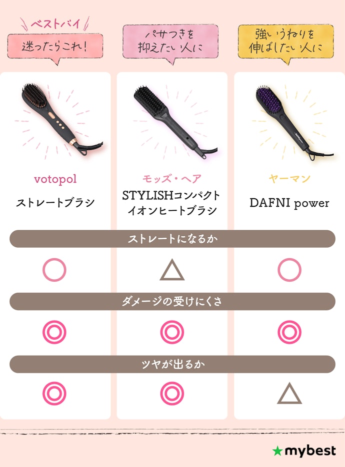 【結論】初めての一本には、votopolyのストレートブラシがおすすめ