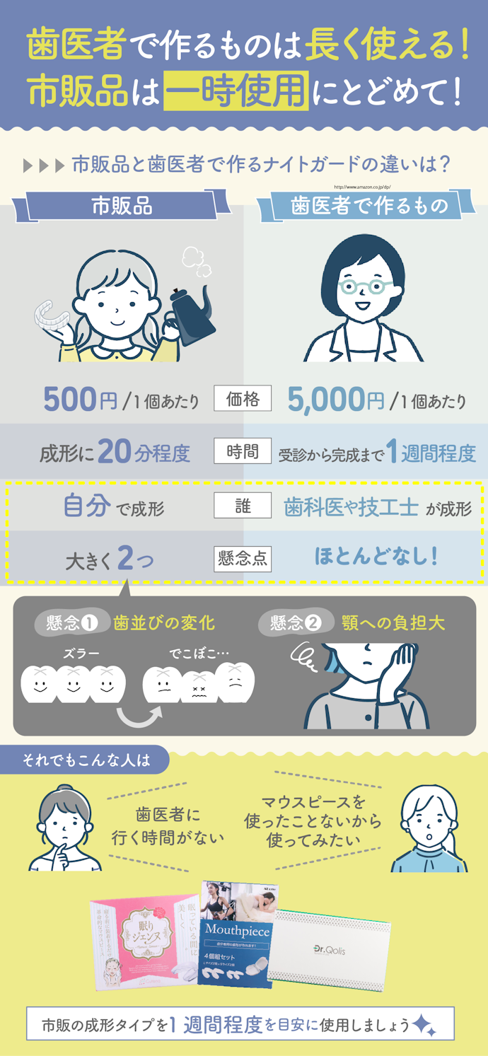 市販のナイトガードと歯医者で作るナイトガードの違いとは?