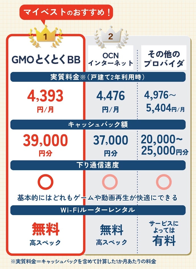 【結論】ドコモ光プロバイダは、キャッシュバックの大きさで選ぶべし!