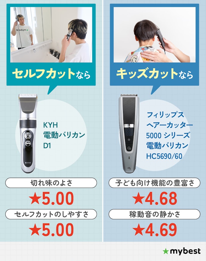 【結論】バリカンでのセルフカットには、KYHの「電動バリカン D1」がおすすめ!