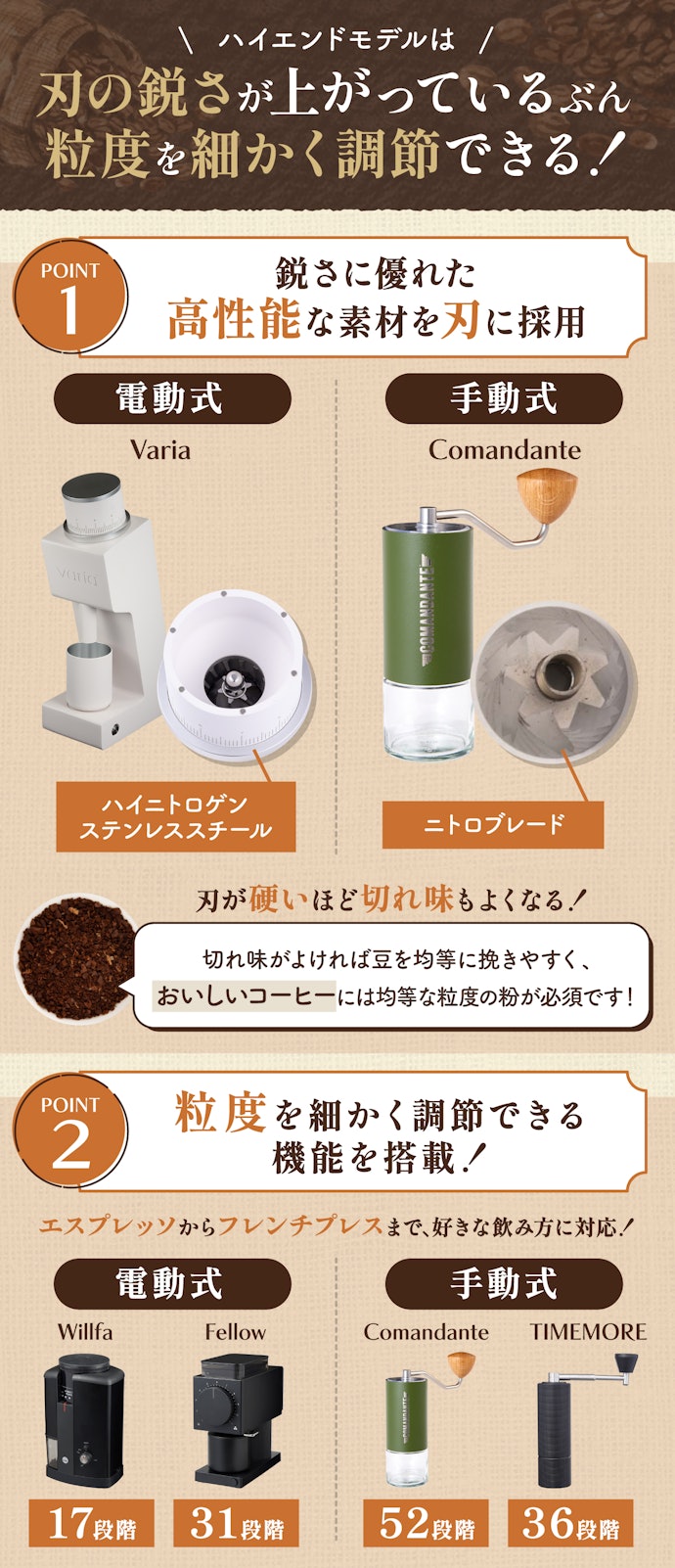 最近のコーヒーミルはハイエンドモデルが続々登場!