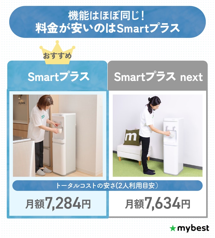 【結論】コスモウォーターの2商品は機能はほぼ同じ!料金が安いSmartプラスがおすすめ
