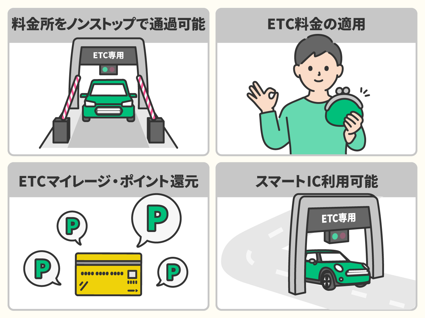 22年 Etcカード付帯のクレジットカードのおすすめ人気ランキング70選 徹底比較 Mybest