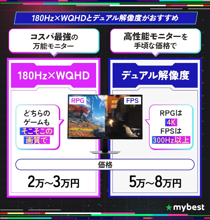 いま“買い”のゲーミングモニターは?トレンドと合わせて紹介