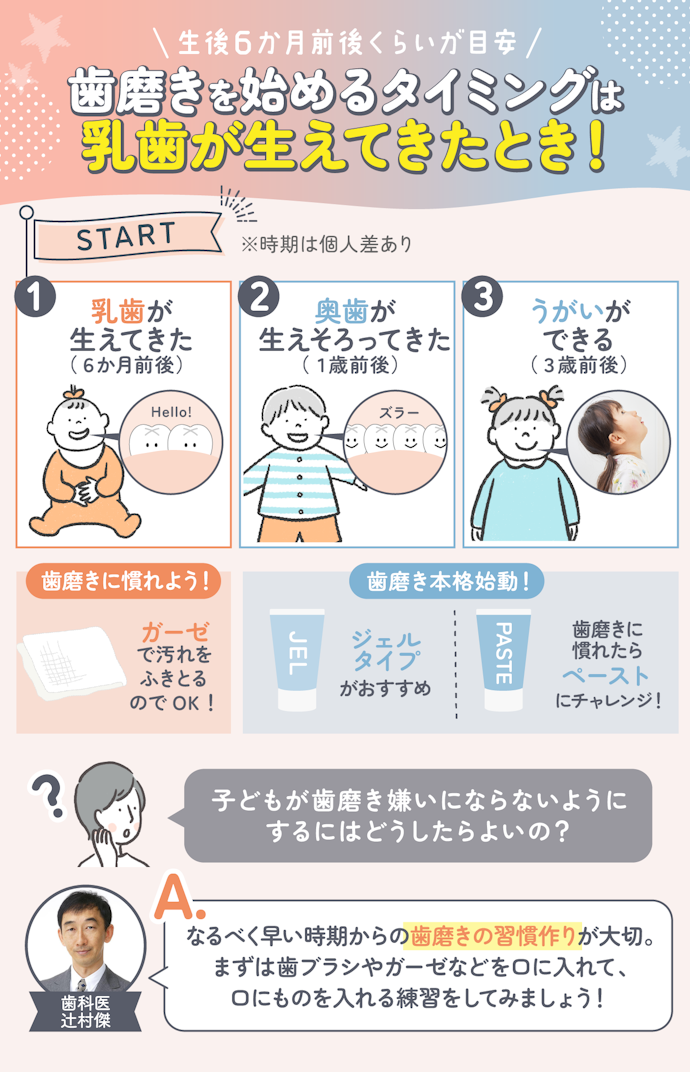 子どもの歯磨きはいつから始めたらよいの?