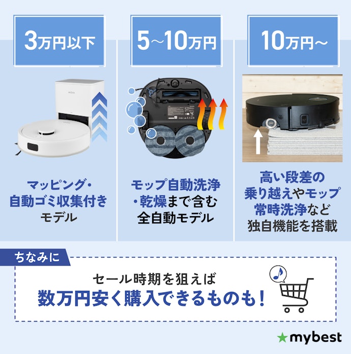 今のロボット掃除機の価格はいくらくらい?お得に買えるタイミングも紹介