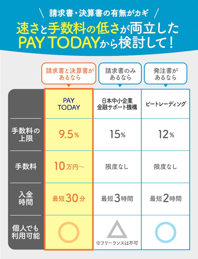 【結論】準備できる書類によっておすすめのファクタリング会社は違う!
