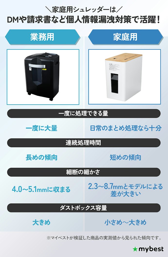 業務用シュレッダーはどんな業務で活躍する?家庭用との違いは?