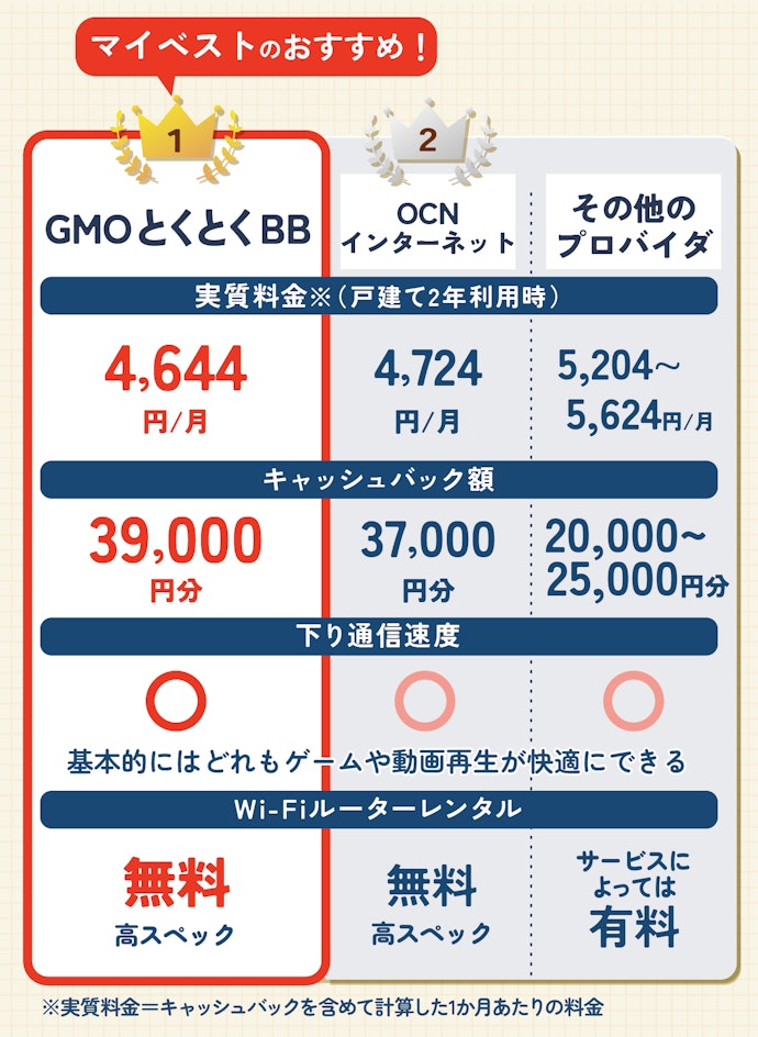【結論】ドコモ光プロバイダは、キャッシュバックの大きさで選ぶべし!