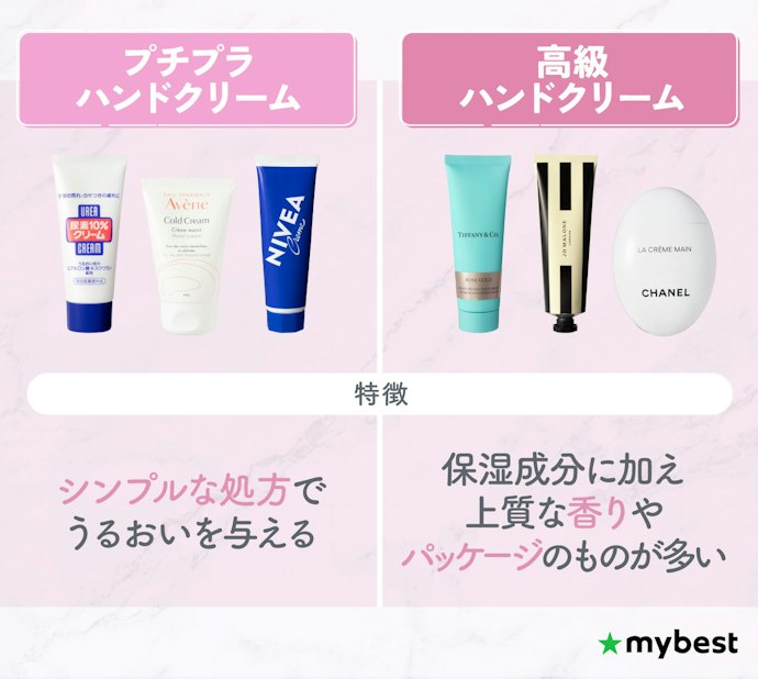 プチプラと高級ハンドクリームは何が違う?