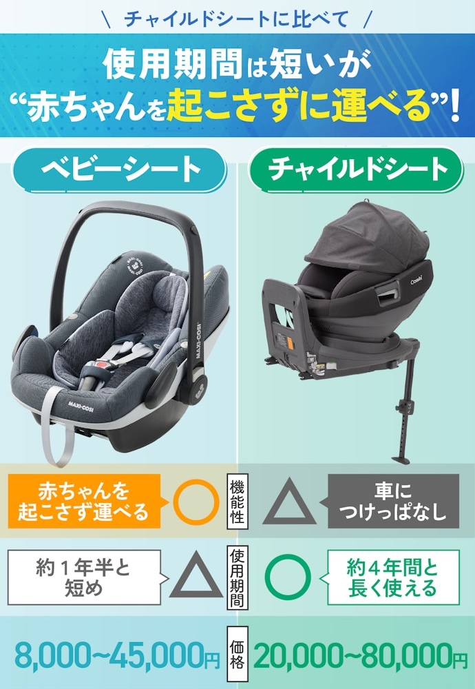 ベビーシートのおすすめ人気ランキング【2026年2月】 | マイベスト