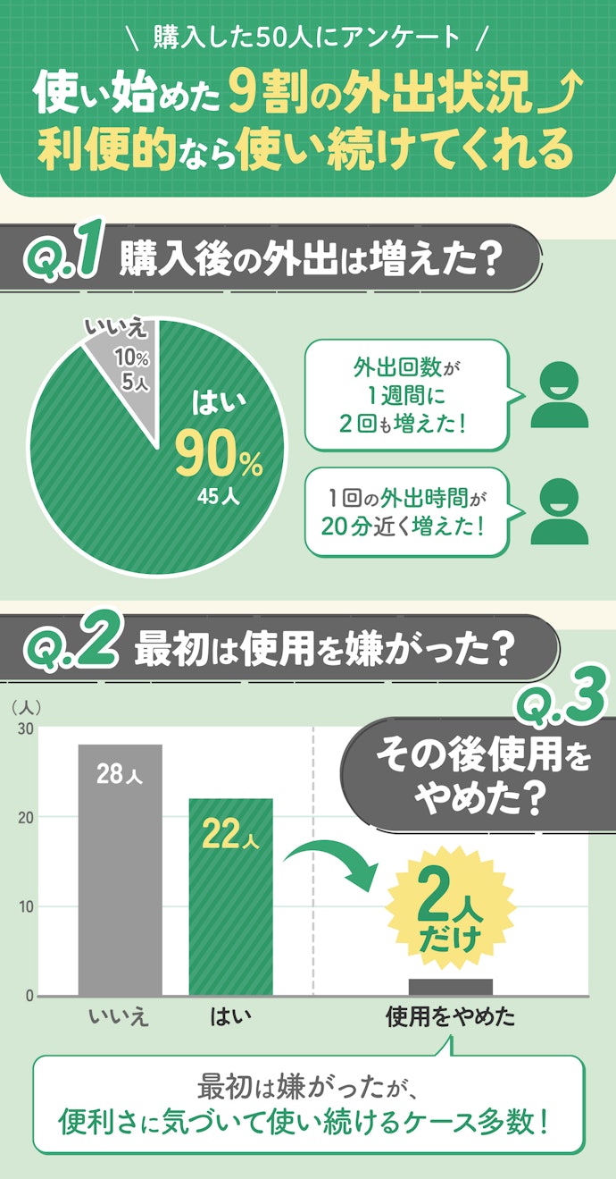シルバーカーを使用したら外出は増えるの?選ぶ際の注意点は?