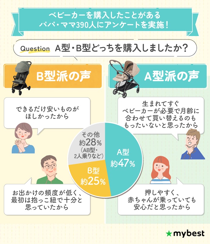 A型?B型?みんなはどっちを買った?
