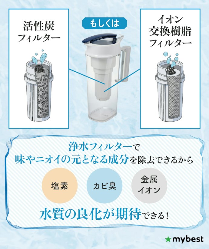 本当に浄水ポットで水道水の味が変わる?