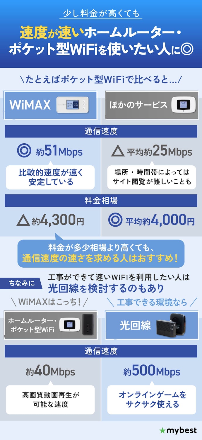 WiMAXはどんな人におすすめ?光回線やほかのサービスとの違いは?
