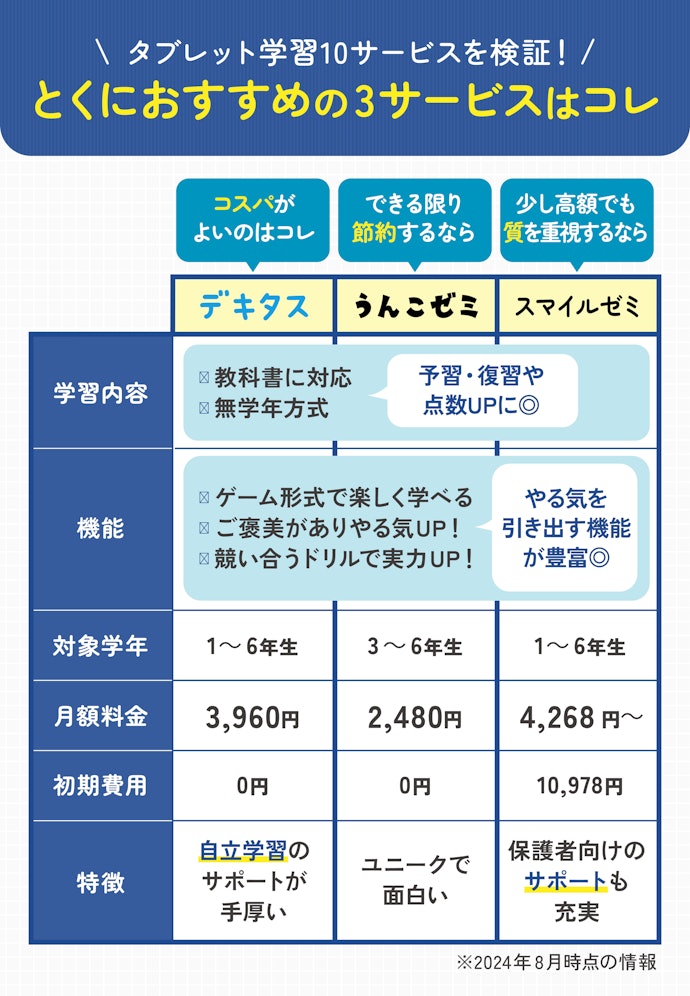 【結論】授業の予習復習+学習意欲が向上する教材から予算に合わせて選ぼう
