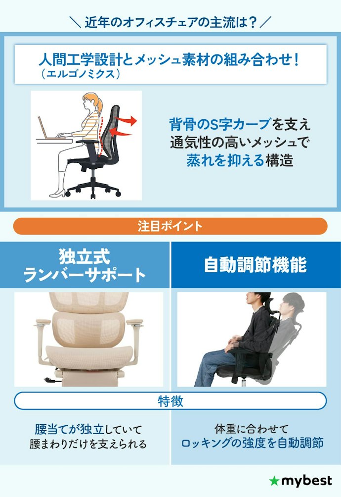 オフィスチェアのトレンドは?最新の椅子はここがすごい!