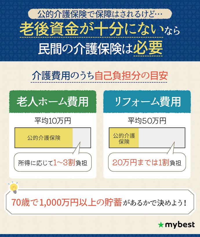 介護保険とは?公的介護保険だけでは不十分?