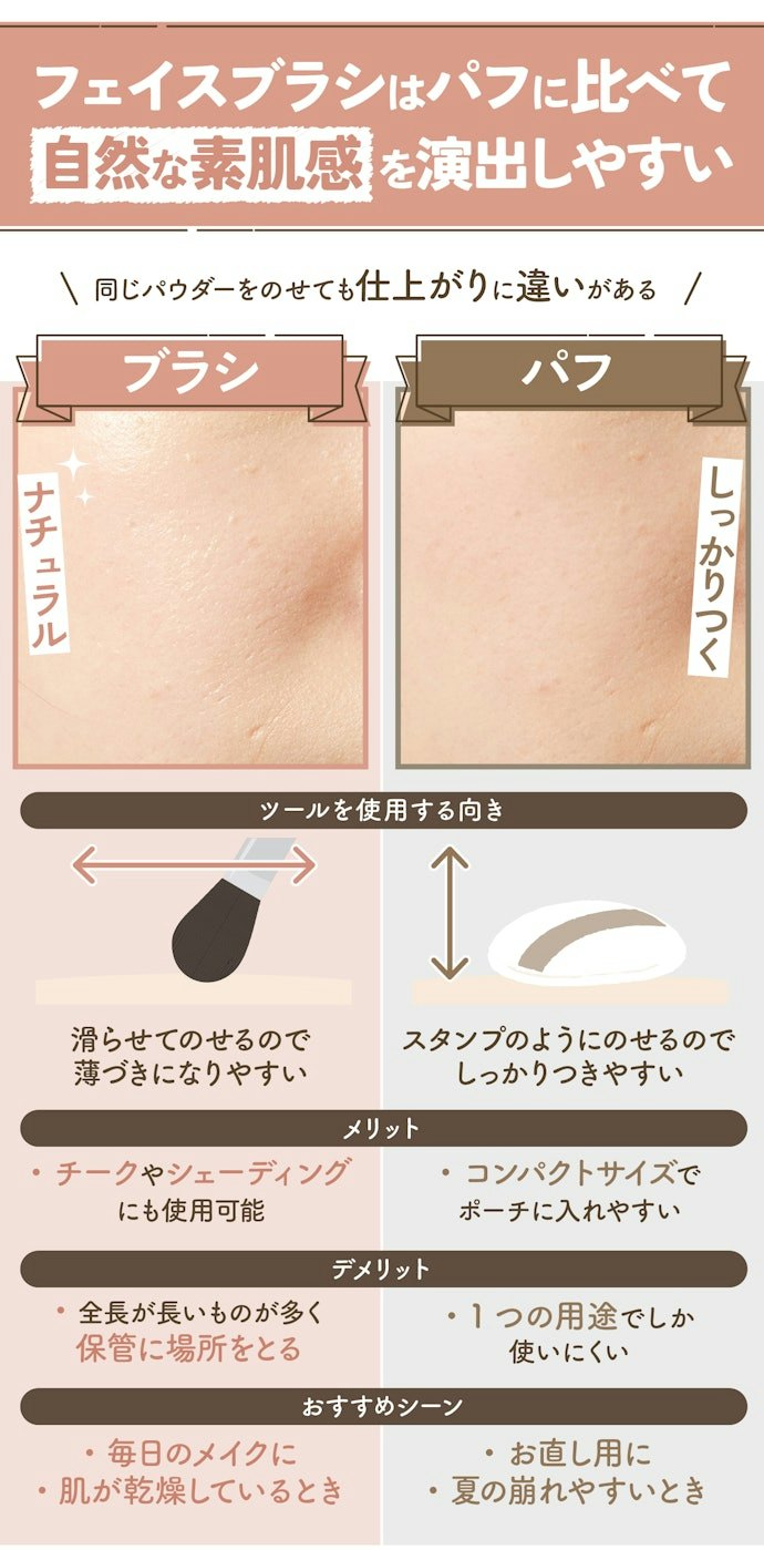 フェイスブラシってパフと何が違うの?