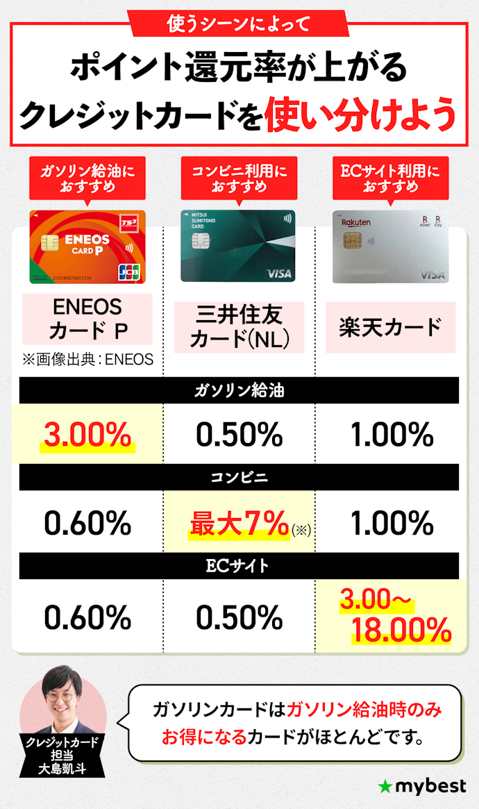 ガソリンカードは給油専用カードとして使うのがおすすめ