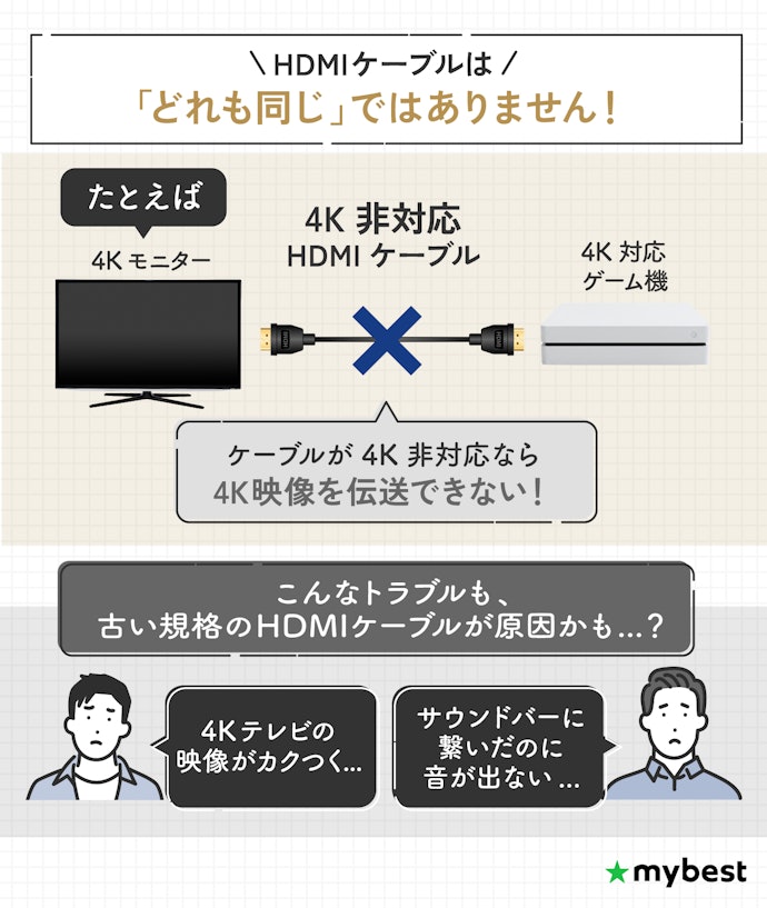 HDMIケーブルって何が違うの?