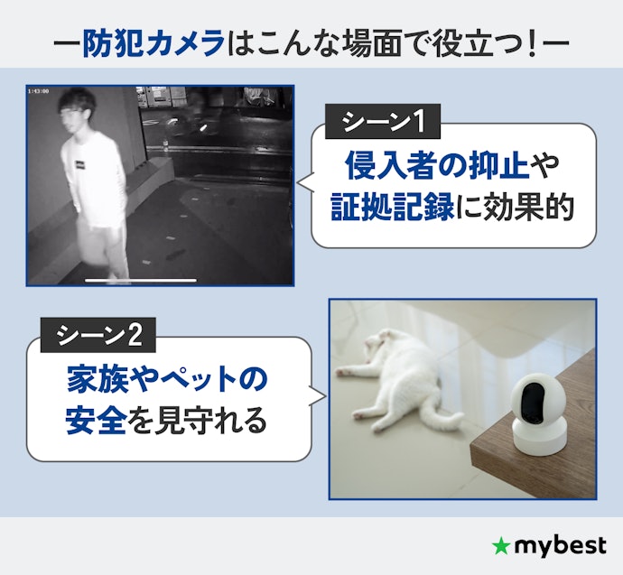 防犯カメラはどんな場面で役立つの?設置は簡単?