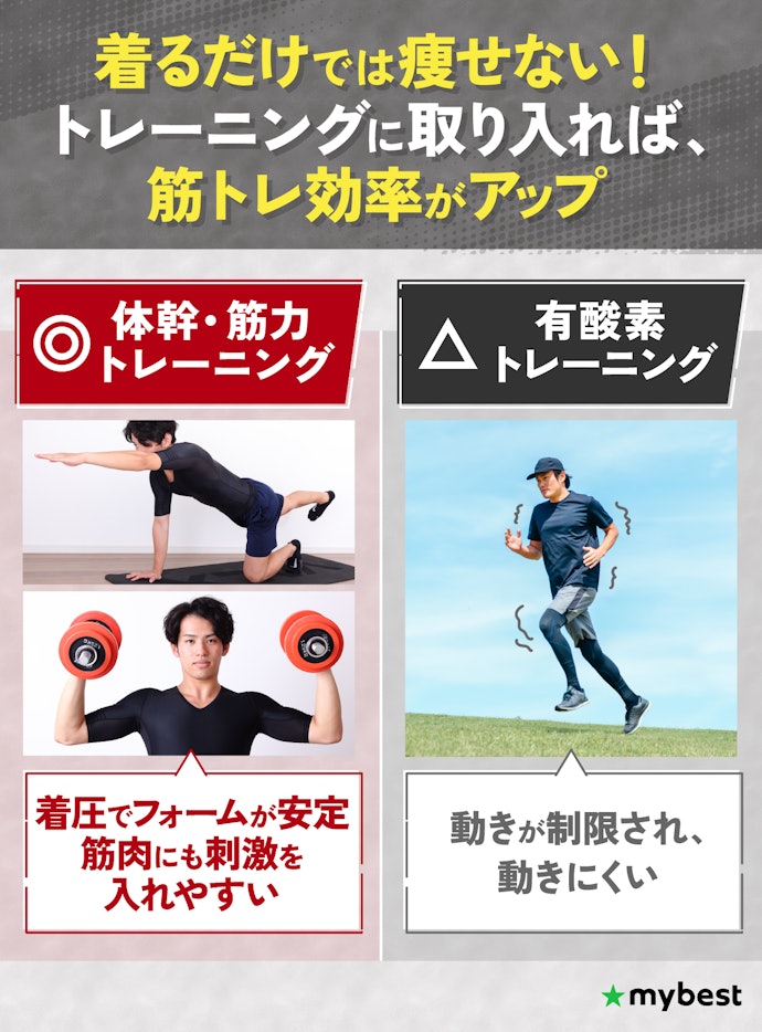 着るだけで痩せるって本当?加圧による効果は?