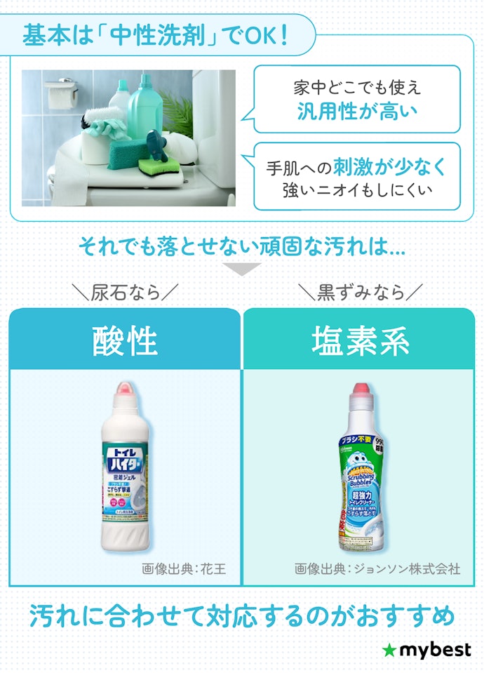 中性洗剤の役割は?液性ごとに得意な汚れは異なる!