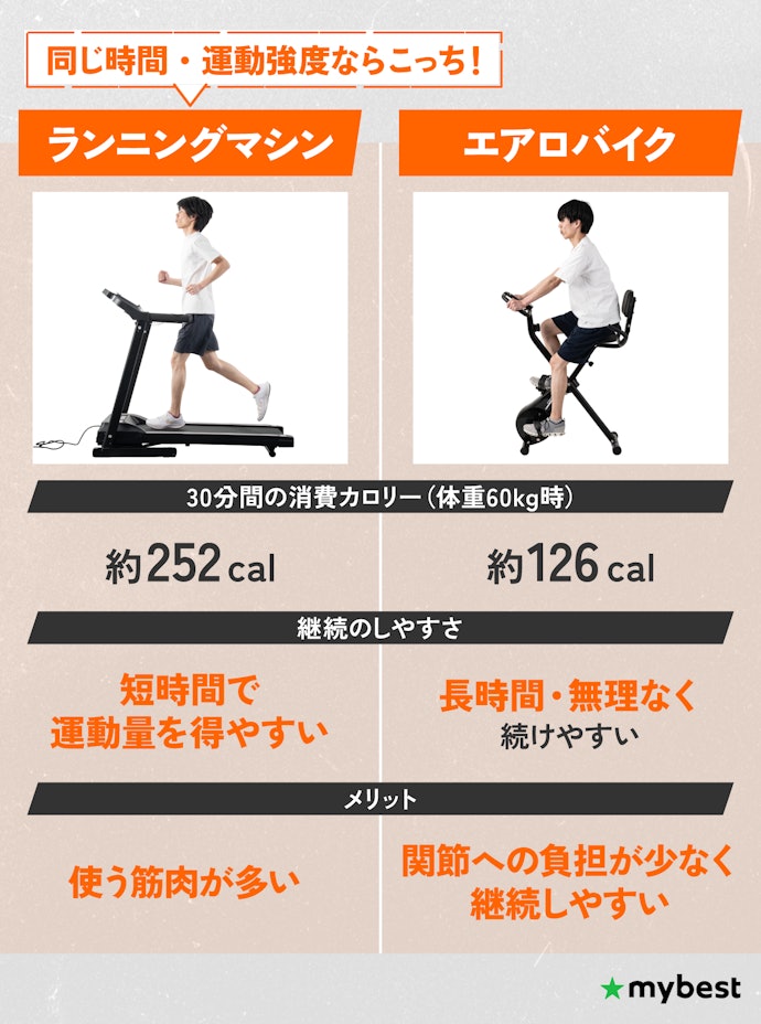 ランニングマシンとエアロバイクはどちらが痩せやすい?30分間の消費カロリーは?