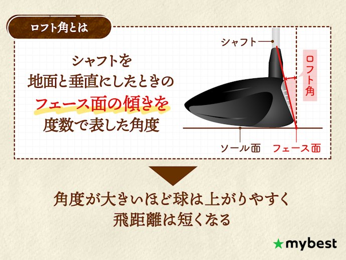 3番・5番・7番ウッドは何が違う?
