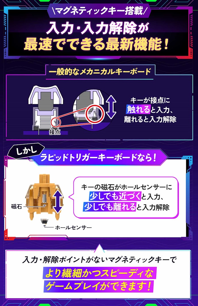 ラピッドトリガーとは?