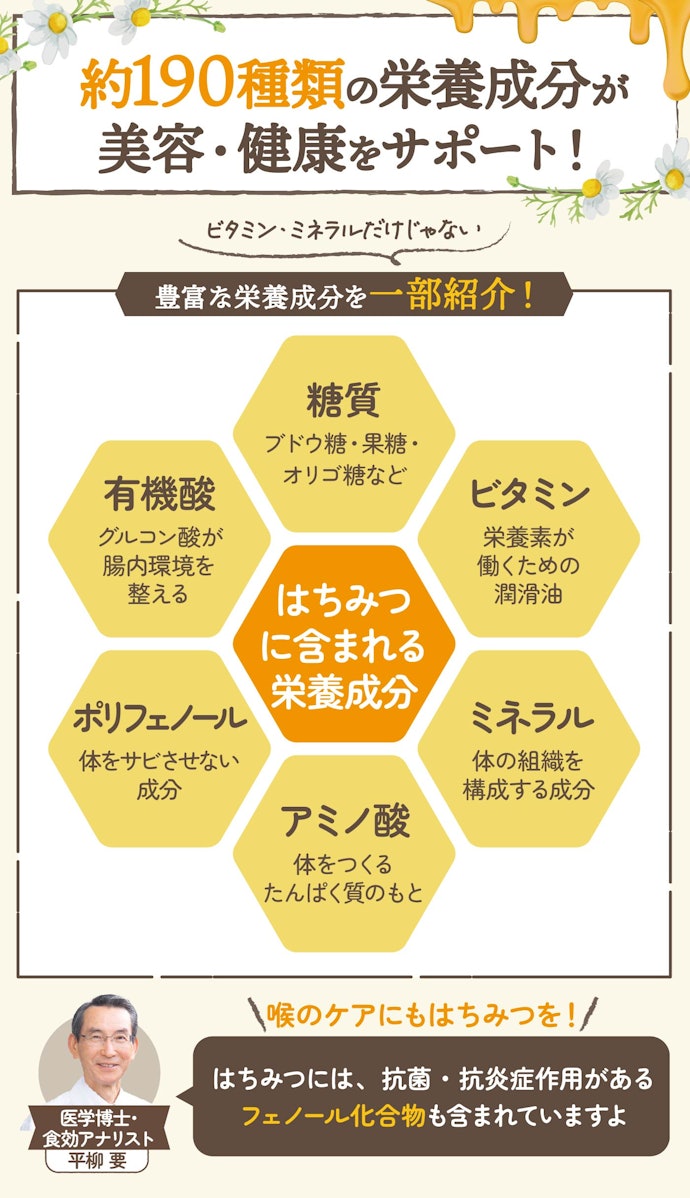 はちみつは健康にいいの?美容にもいいって本当?
