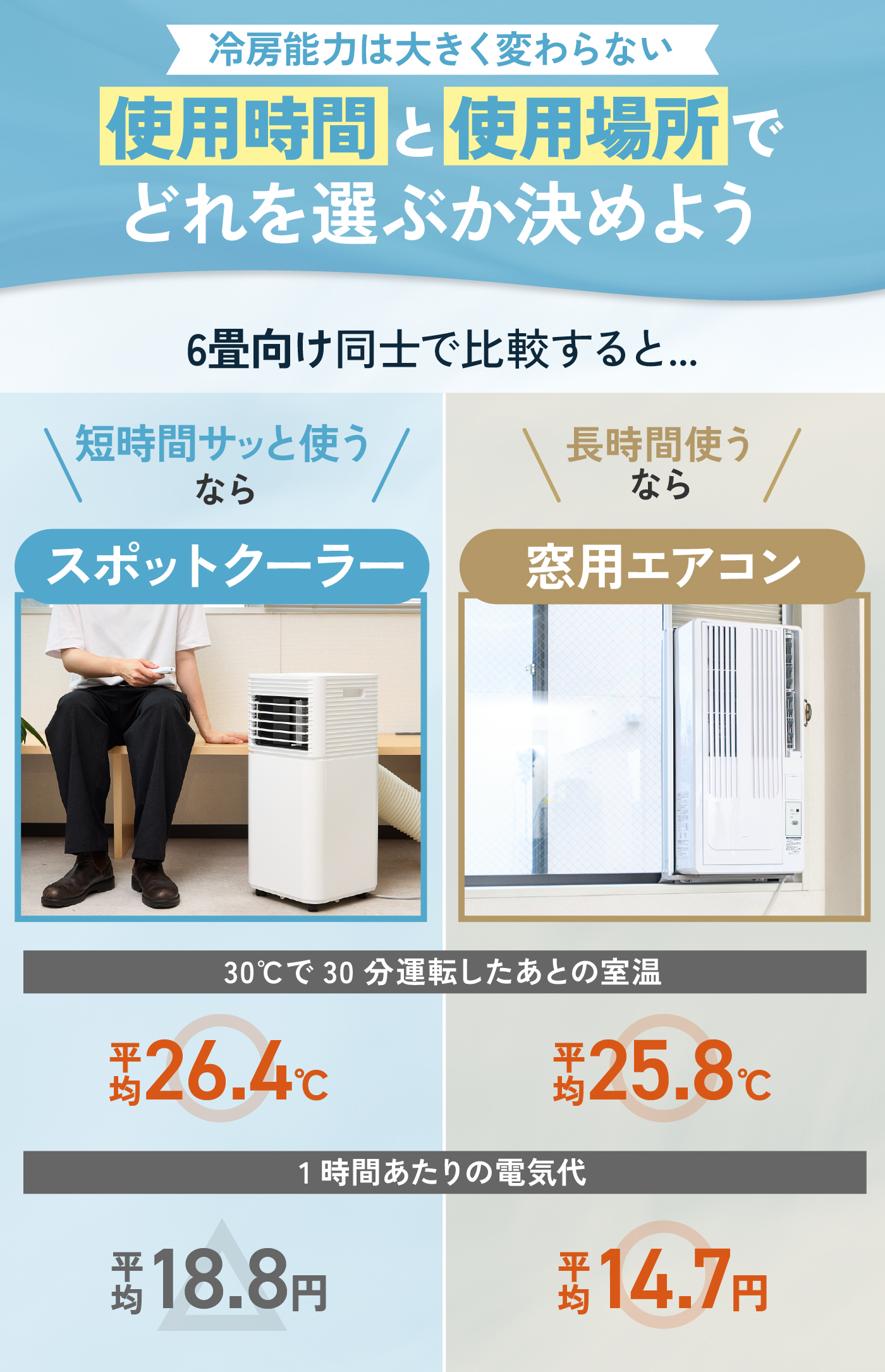 徹底比較】スポットクーラー・移動式エアコンのおすすめ人気ランキング 