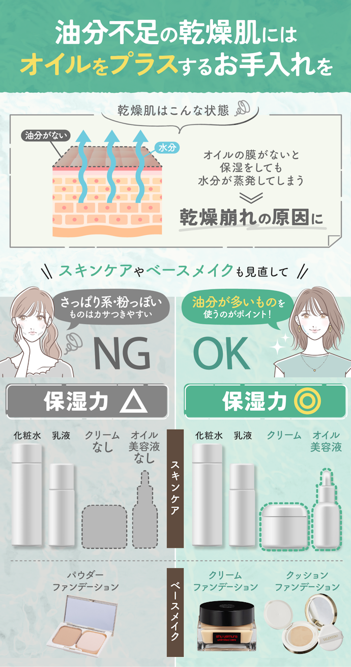 乾燥肌ってどんな状態?どうすれば乾燥崩れを防げる?