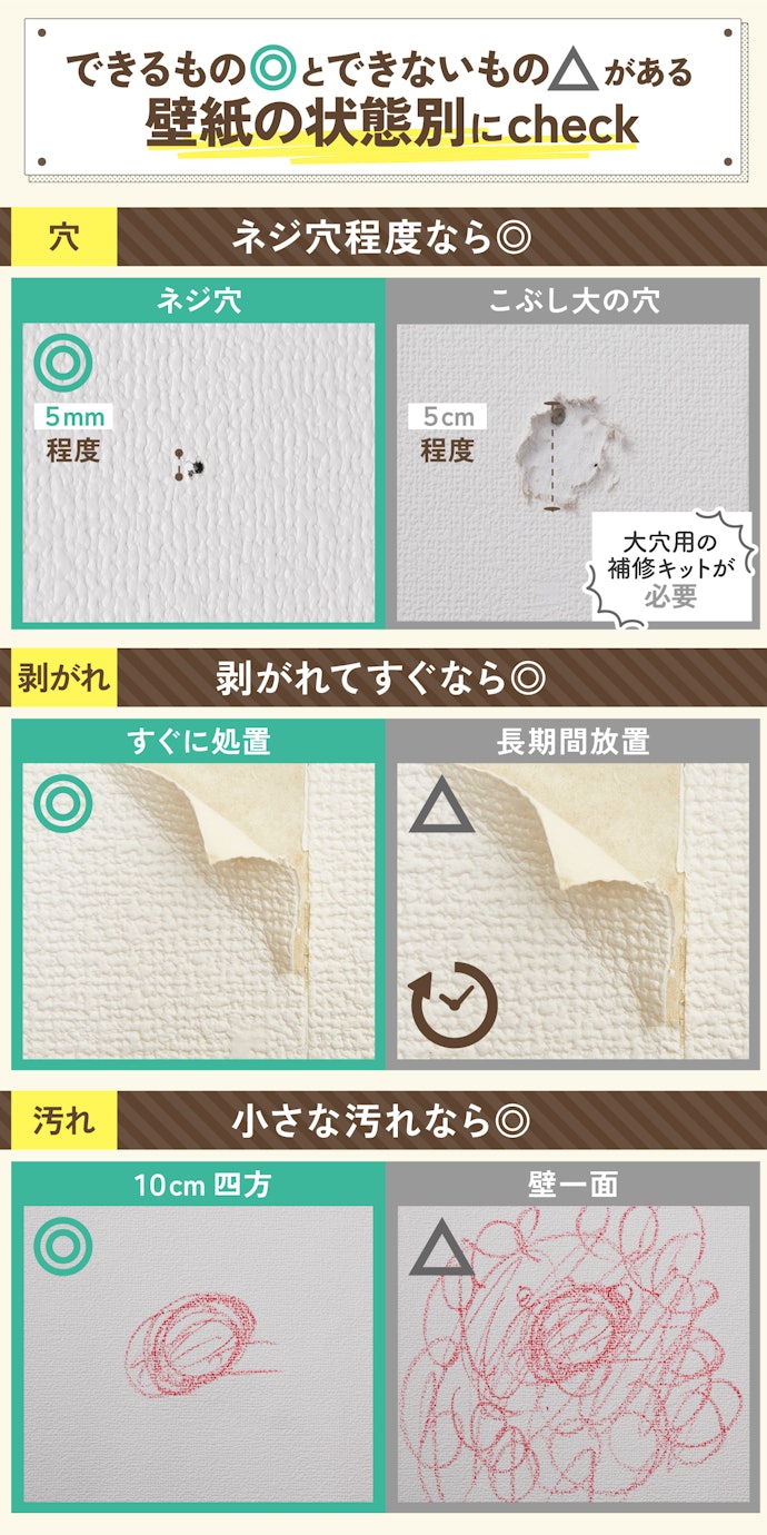 壁紙は市販の壁紙補修剤で補修できる?