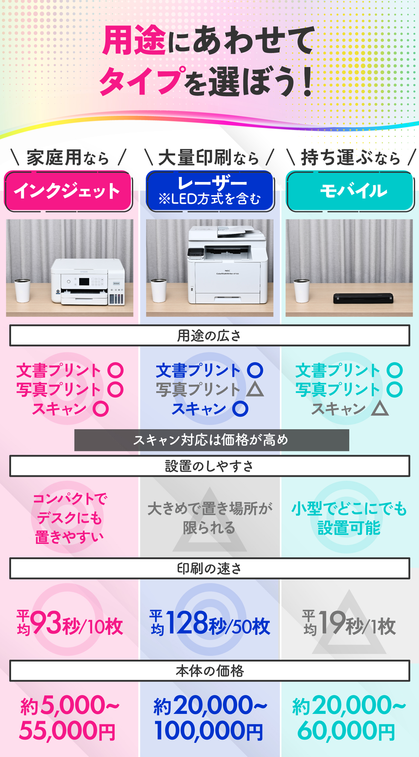 徹底比較】プリンターのおすすめ人気ランキング【家庭用複合機で使い 
