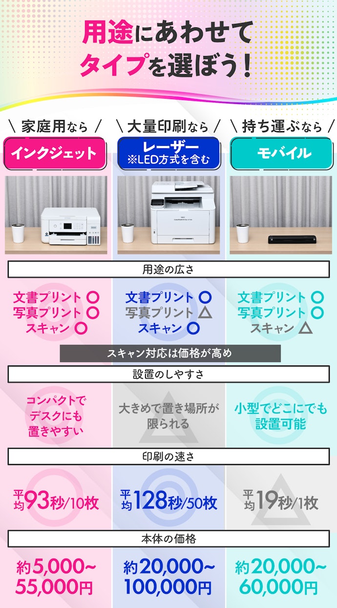 プリンターは大きく分けて3種類!家庭用から小型のものまでご紹介