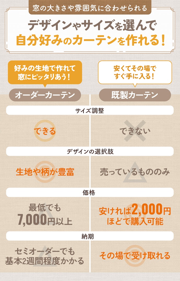オーダーカーテンとは?既製カーテンとの違いは?