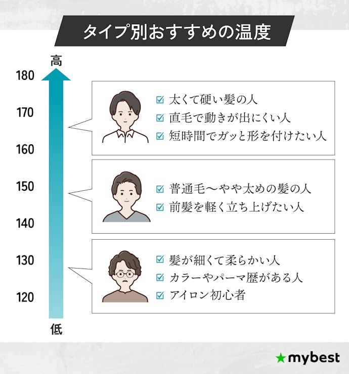 メンズヘアアイロンは何℃で使うべき?