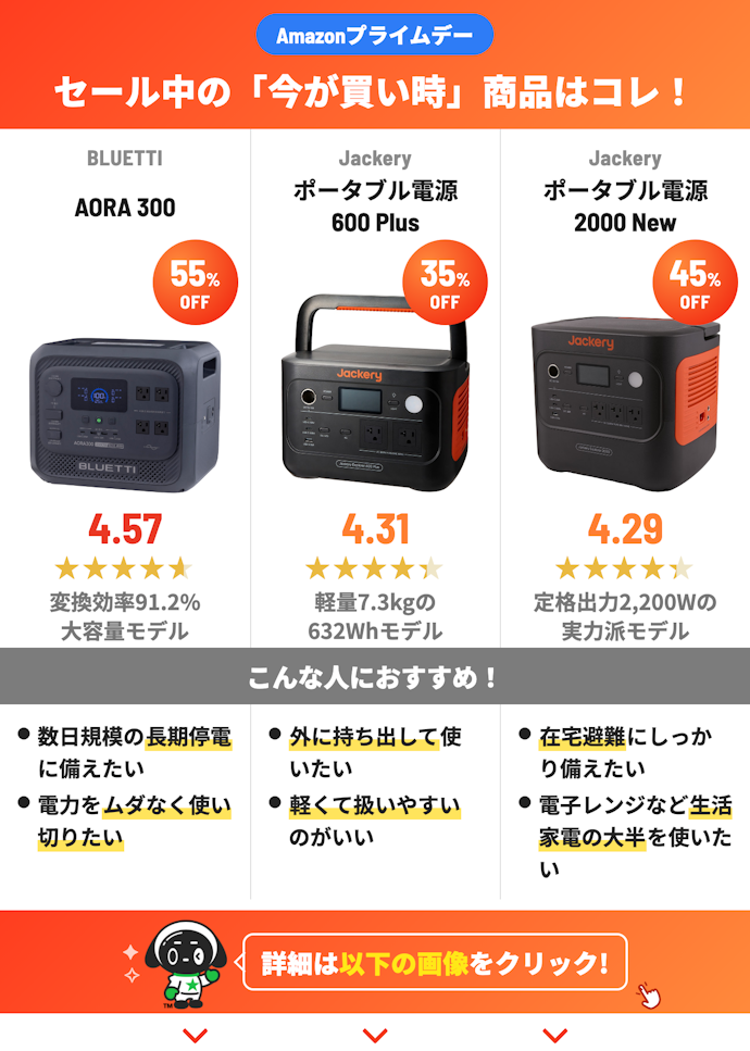【Amazonプライムセール開催中】mybestで高評価のセール対象商品をピックアップ!