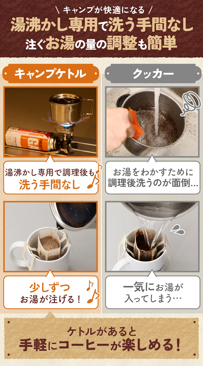 クッカーではなく、キャンプケトルを使う理由は?