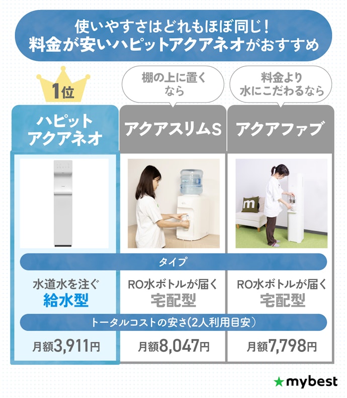 【結論】使いやすさはほぼ同じ!料金をおさえやすいハピットアクアネオがおすすめ