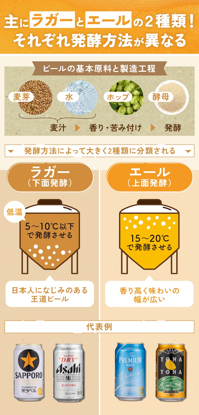ビールにはどんな種類があるの?