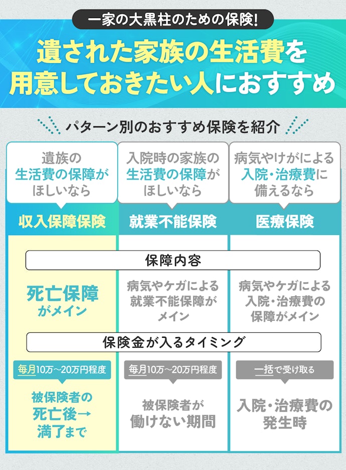 収入保障保険はどんな人におすすめ?