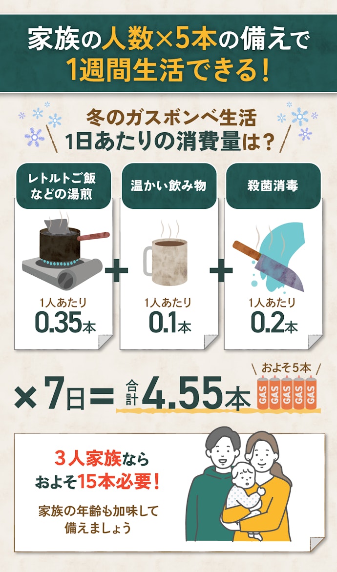 防災のためには何本準備したらよい?