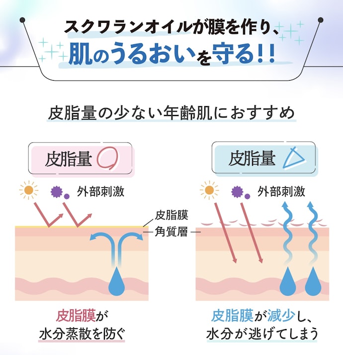 スクワランオイルの効果とは?どんな人におすすめ?