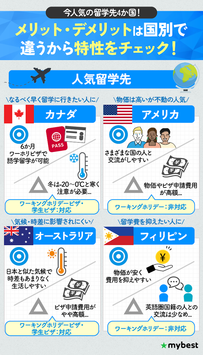 留学におすすめの国はどこ?人気の留学先は?