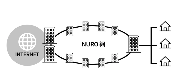 他社と比べてどう?ドコモ光やフレッツ光などの光回線との違いは?