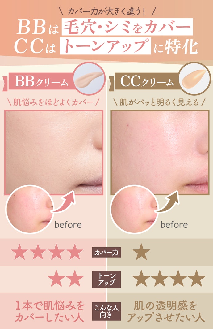 BBクリームは、よく比べられるCCクリームと何が違うの?