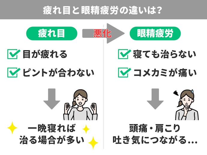 疲れ目と眼精疲労の違いは?そのほかの体への影響はあるの?